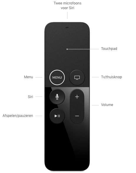Twee microfoons voor Siri, Touchpad, Menu, Siri, Afspelen/pauzeren, Tv/thuisknop, Volume