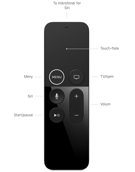 To mikrofoner for Siri, Touch-flate, Meny, Siri, Start/pause, TV/hjem, Volum