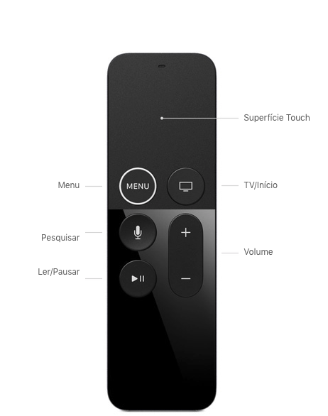 Superfície Touch, Menu, Pesquisar, Ler/Pausar, TV/Início, Volume