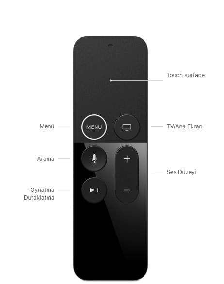 Touch surface, Menü, Arama, Oynatma/Duraklatma, TV/Ana Ekran, Ses düzeyi