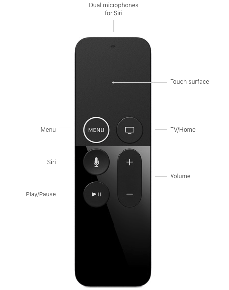 Apple TV 4K (1st generation) - Technical Specifications - Apple