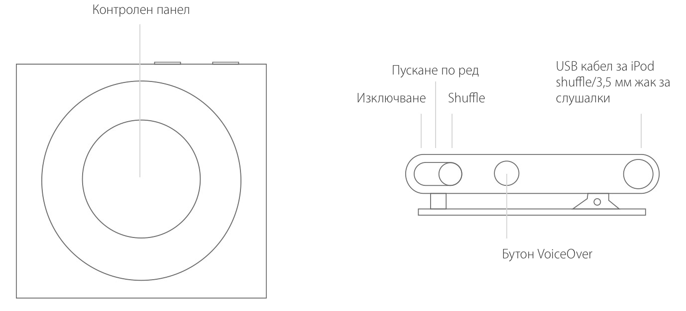 Контролен панел, USB кабел за iPod shuffle/3,5 мм жак за слушалки, Shuffle, Пускане по ред, Изключване, Бутон VoiceOver
