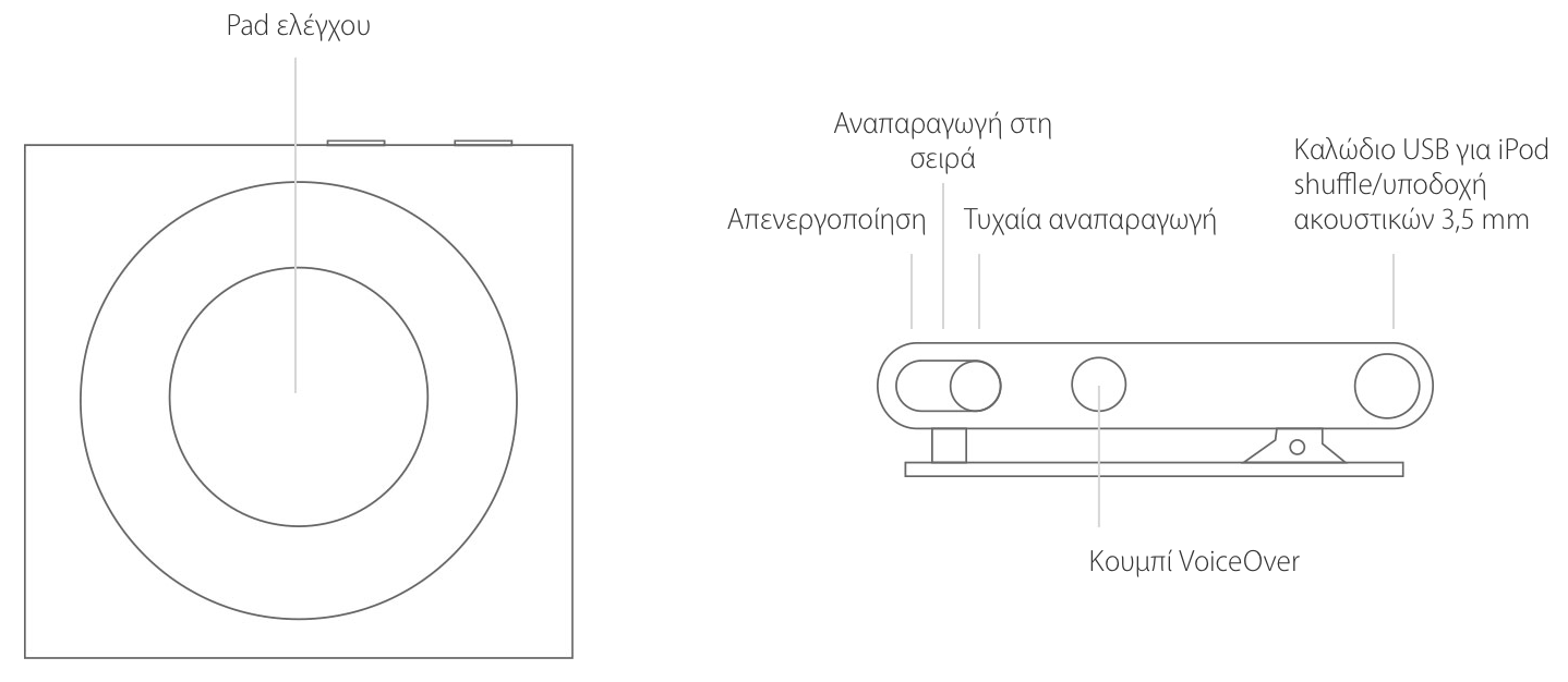 Pad ελέγχου, Καλώδιο USB για iPod shuffle/υποδοχή ακουστικών 3,5 mm, Τυχαία αναπαραγωγή, Αναπαραγωγή στη σειρά, Απενερ­γοποίηση, Κουμπί VoiceOver