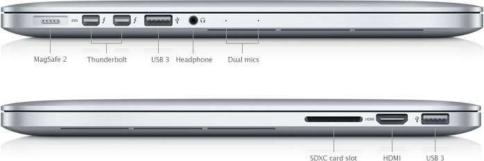 Ports on the MacBook Pro with Retina display