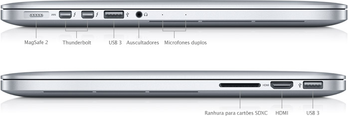 Ports on the MacBook Pro with Retina display
